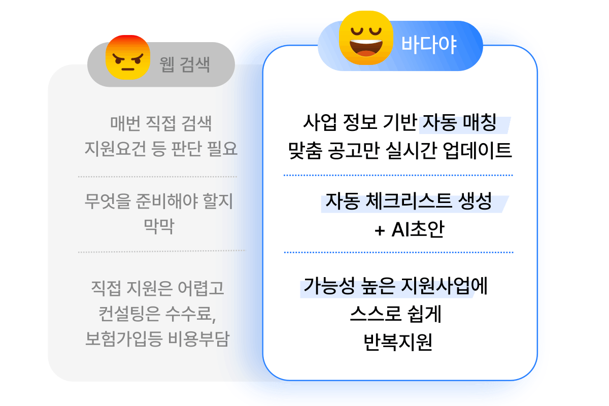 웹 검색과 바다야 비교: 자동 매칭, 자동 체크리스트와 AI 초안, 스스로 반복 지원